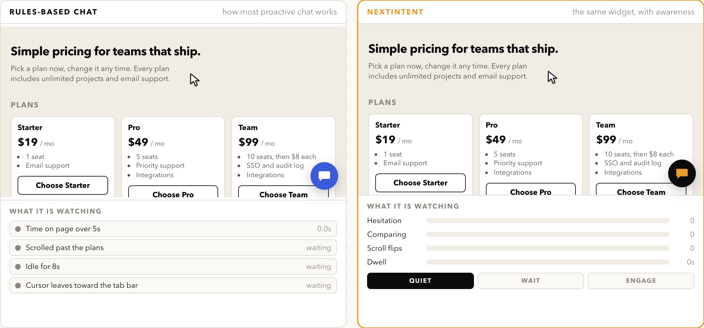 Two pricing pages side by side, one with a rules-based chat widget and one with NextIntent